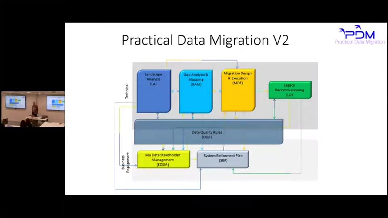 Johny Morris presents the PDM process - click to play